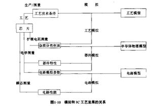 電路圖,基礎(chǔ)知識,電腦,pdf