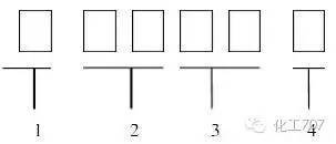 化工dcs符號基礎知識