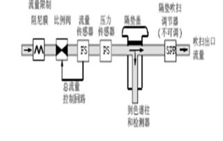 氣相色譜基礎(chǔ)知識習(xí)題及答案