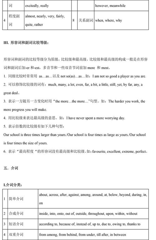中學(xué)生英語基礎(chǔ)知識掌握情況