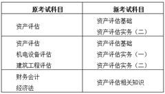 資產(chǎn)評估基礎(chǔ)知識考試時(shí)間