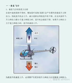 直升機(jī)私照基礎(chǔ)知識(shí)