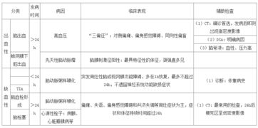 疾病基礎(chǔ)護(hù)理知識