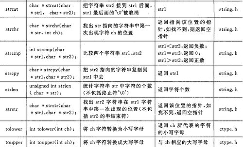 c語言基礎知識入門,大一c語言基礎知識大全,計算機c語言基礎知識