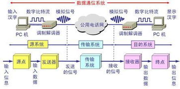 數(shù)據(jù)通信網(wǎng)絡(luò)基礎(chǔ)知識(shí)