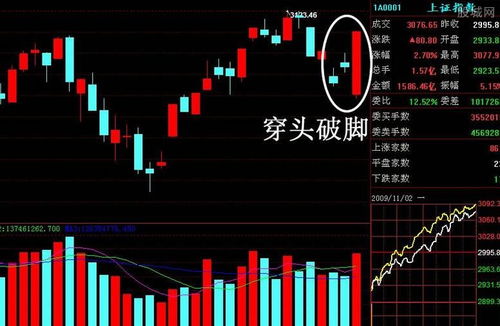 證券k線入門基礎(chǔ)知識(shí)