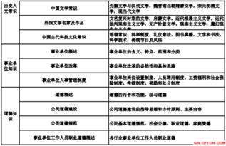 云南事業(yè)單位基礎(chǔ)知識
