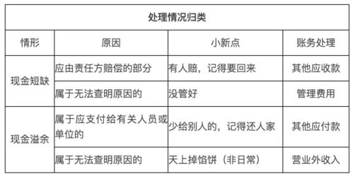 知識點,銀行,基礎(chǔ),金融