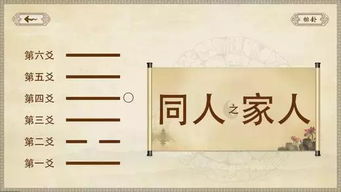 易經(jīng)入門基礎(chǔ)知識微盤