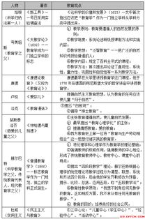 實(shí)驗(yàn)教育學(xué)的基礎(chǔ)知識(shí)