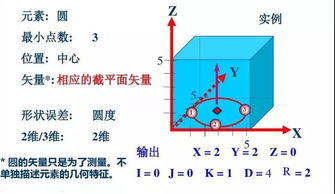 幾何建模的基礎知識,初中幾何基礎知識,自行車幾何基礎知識