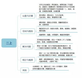小學(xué)數(shù)學(xué)基礎(chǔ)知識(shí)整理一到六級(jí)