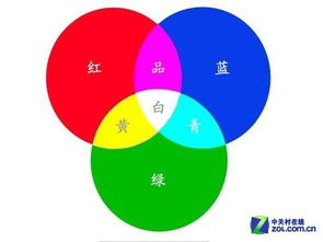 色彩基礎(chǔ)知識(shí)和認(rèn)識(shí)