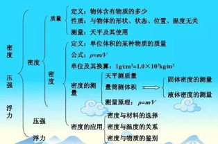 射箭基礎(chǔ)知識(shí)物理
