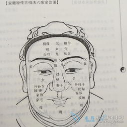 安徽面相看風水圖解基礎知識